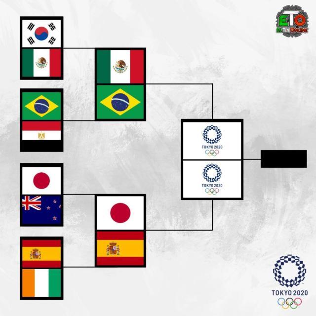 开云-【奥运男足】巴西4比1点杀墨西哥 卫冕冠军晋级决赛